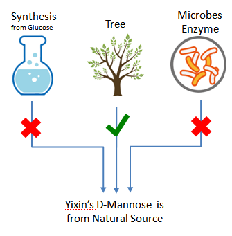 Plant-derived (natural extracted) D-Mannose, plant derived,mannose,d